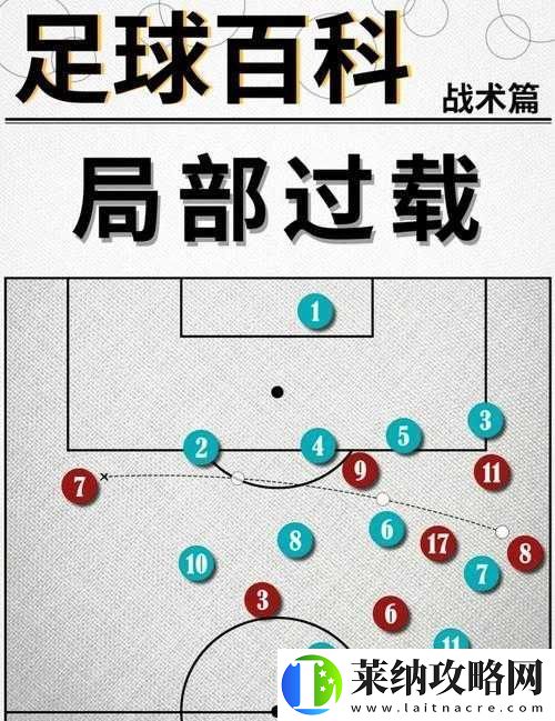 足球大玩家之传控至上的精妙战术风格解析