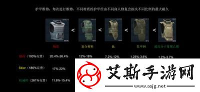 人渣scum防弹衣头盔减伤率详解