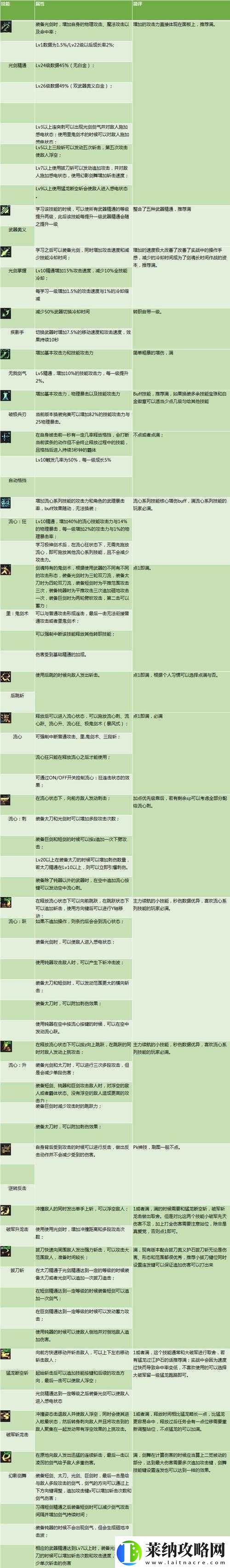 战国明日香今川义元玩法及刷图技巧全面解析