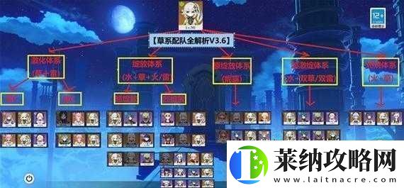 原神纳西妲配队与武器选择全攻略