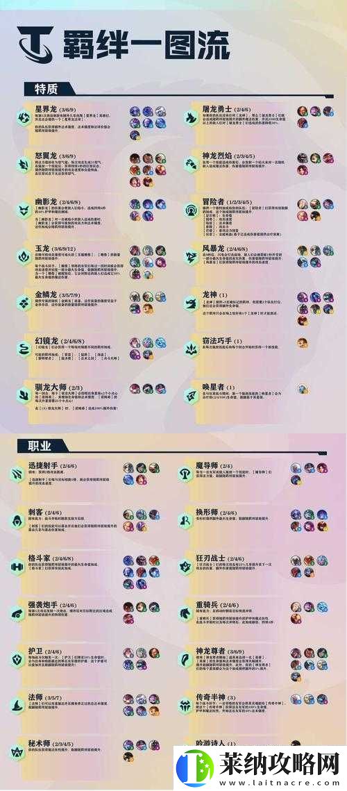 时空边际上杯阵容搭配攻略之阵容推荐