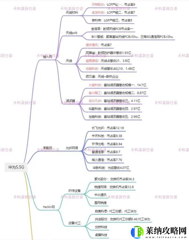天机变电脑版全攻略