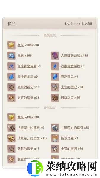 原神迪希雅天赋突破材料全解析