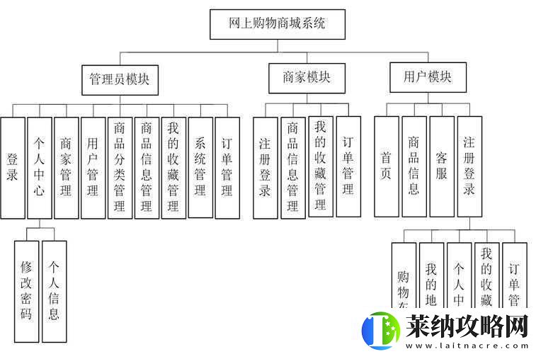 全面解析