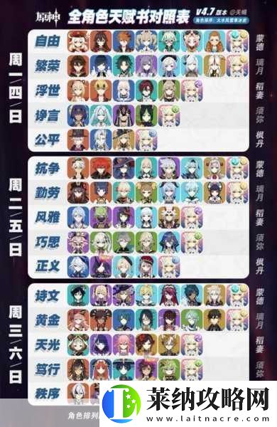 原神迪希雅天赋突破材料全解析