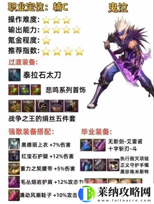 DNF手游装备品级变动解析