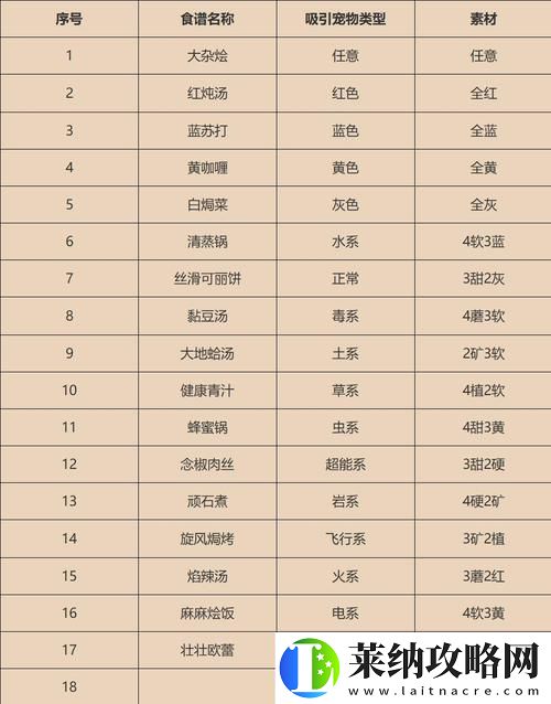 宝可梦大探险