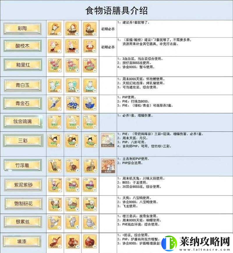 关于食物语中食魂膳具选择的全方位攻略指南