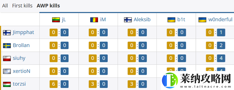 MOUZ