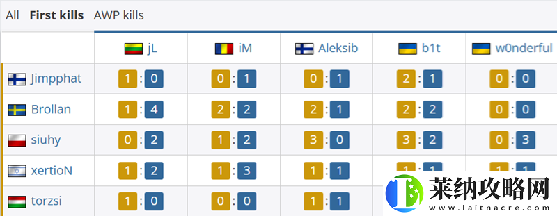 MOUZ