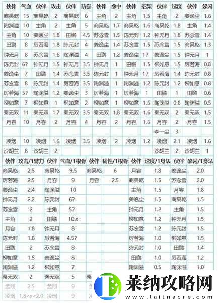 烟雨江湖合斗术全攻略