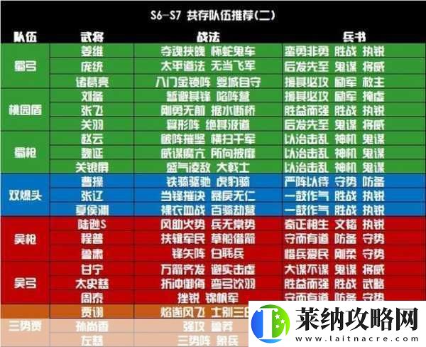 三国志战略版S4赛季