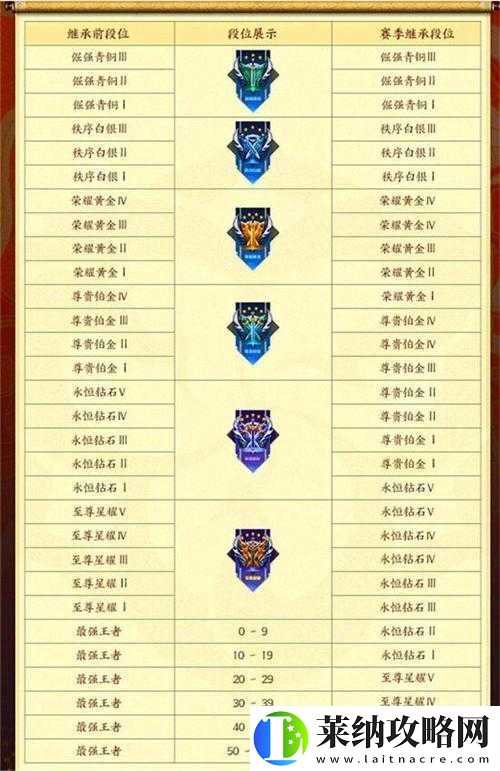 王者荣耀新赛季时间概览