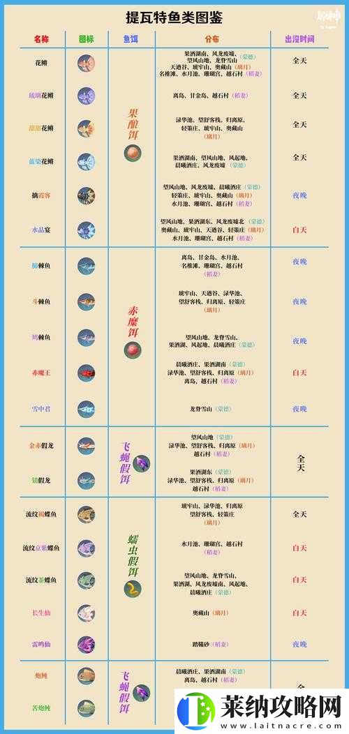 原神钓鱼开启方法全解