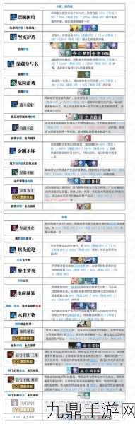 白荆回廊天隙勘测深度攻略