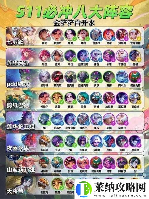 LOL云顶之弈炼狱格阵容全解析
