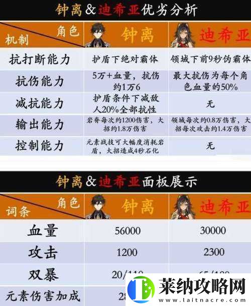 古今江湖气宗阵容与玩法全攻略指南