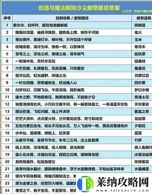 创造与魔法下海攻略