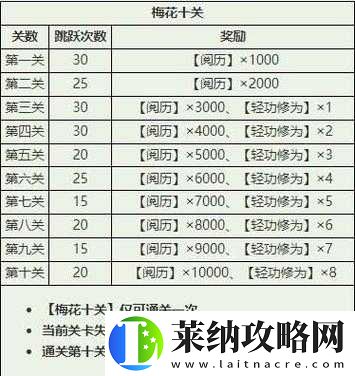 峨眉烟雨江湖探秘攻略