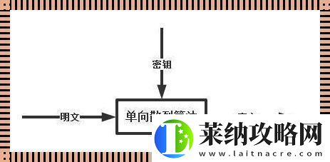 单项加密算法