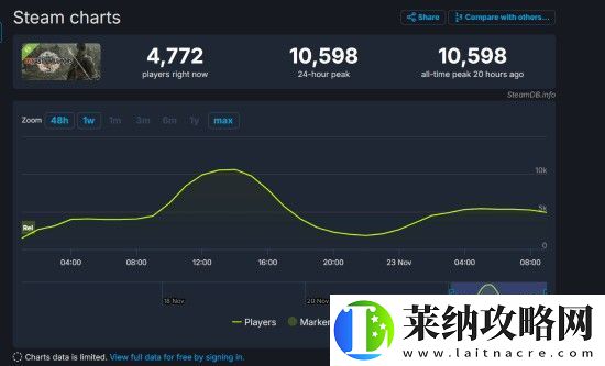 真三国无双起源虽然好玩但槽点多多