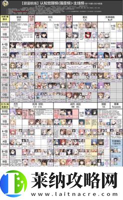 碧蓝航线出包王女联动舰船强度评价2024.11更新【详解】