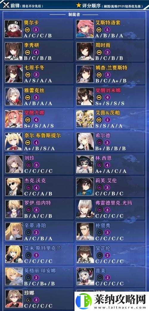异界事务所角色排行榜Top榜单抢先预览