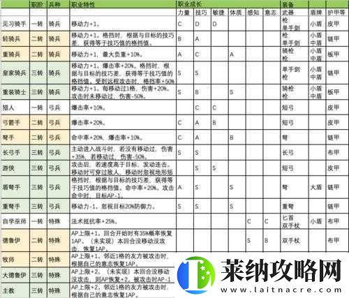 诸神皇冠百年骑士团北地活动第四关二代半通关秘籍大揭秘
