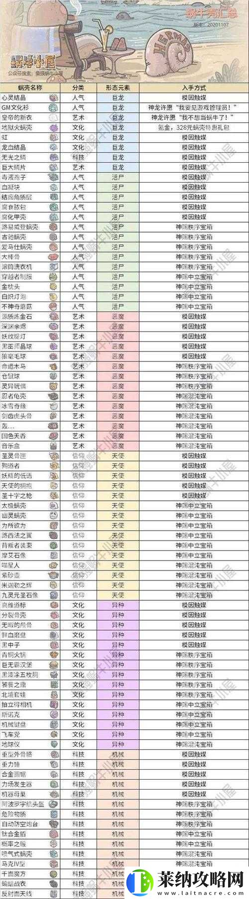 最强蜗牛小伙伴升级顺序攻略