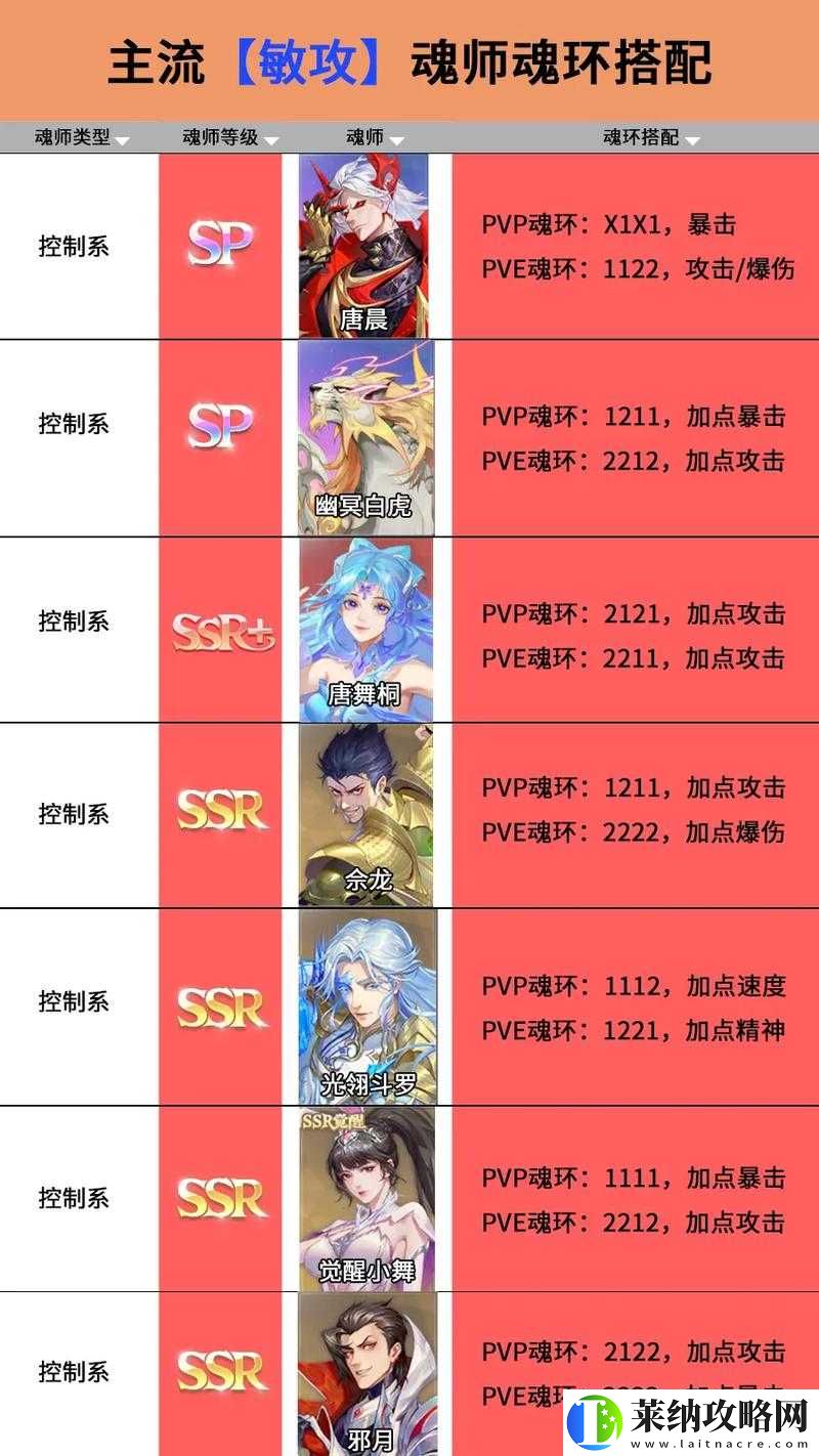 斗罗大陆魂师对决