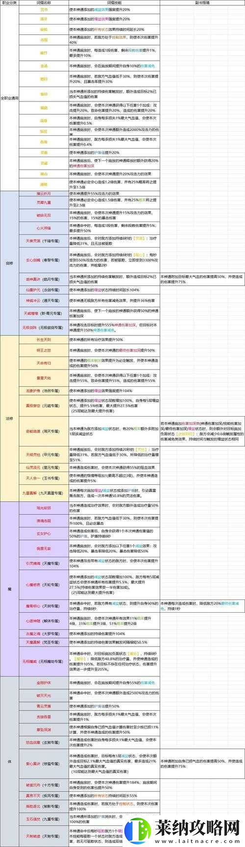念逍遥新手攻略宝典