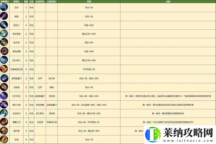皇家骑士