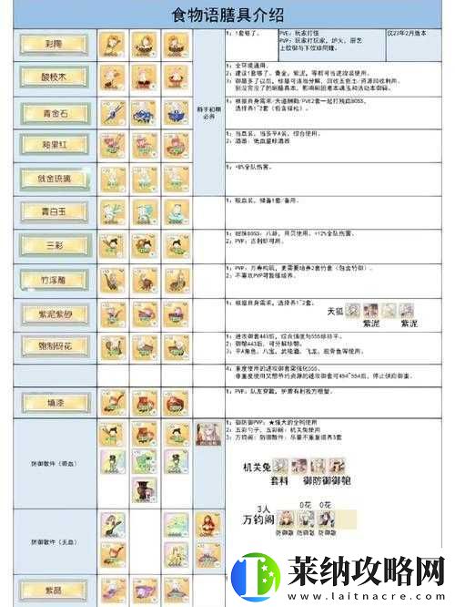 食物语膳具本产出详细清单全知晓