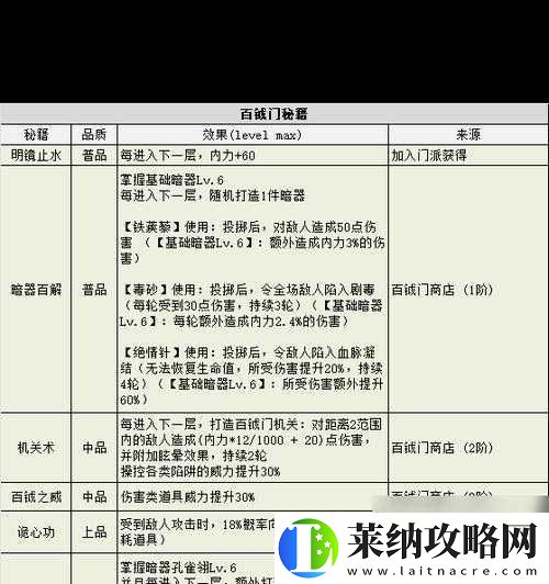 坎公骑冠剑迷宫48图文详解通关秘籍