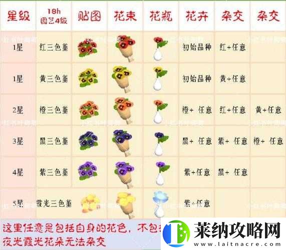 心动小镇花卉杂交具体方法详解
