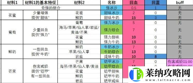 塞尔达传说