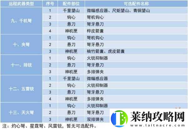 妄想山海远程武器配件概览图