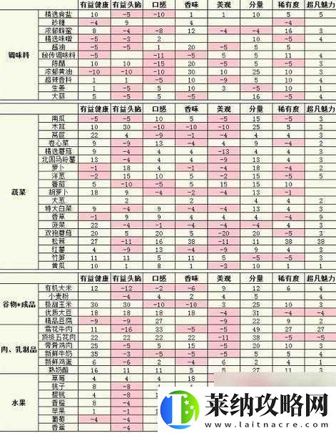 探索自然宝藏