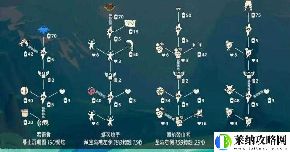 王者荣耀欢乐花环兑换商店位置及物品介绍