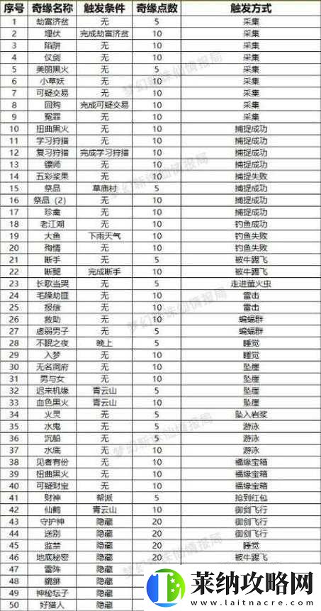 梦幻新诛仙
