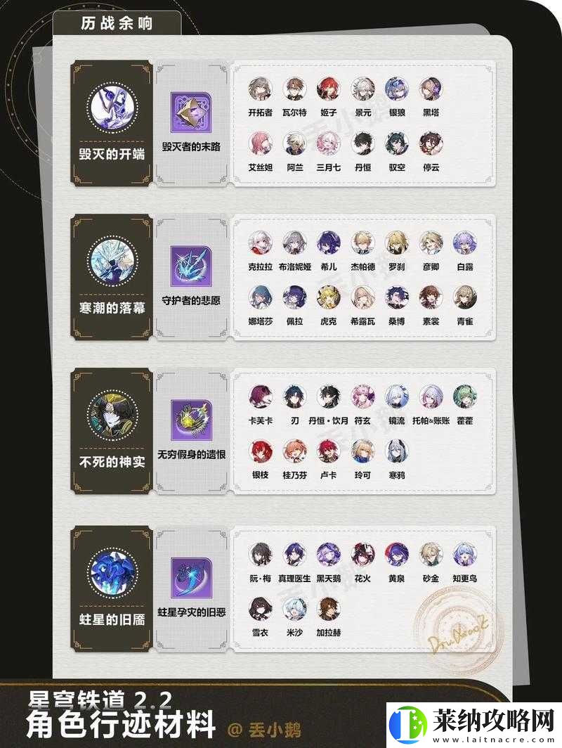 崩坏星穹铁道知更鸟及其专武所需材料全汇总