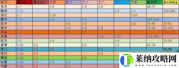 梦幻西游巧匠值系统全方位解读及详细玩法攻略指南