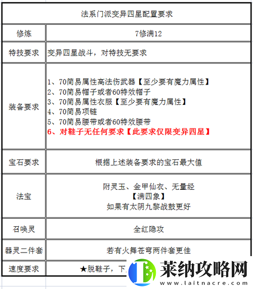 梦幻西游附灵玉搭配推荐