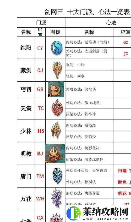 解析门派心法之参悟方法论