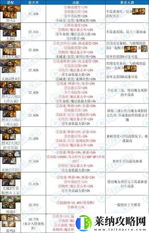 DNF手游韩服史诗图鉴大全攻略
