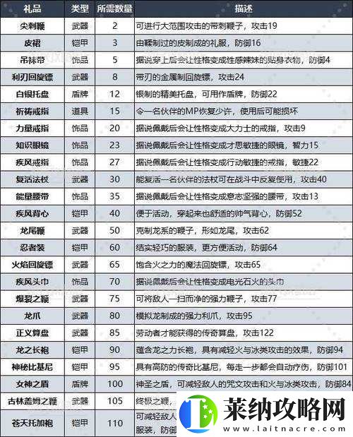 勇者大冒险