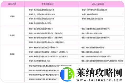 拂晓的拾荒团安西娅强度评测