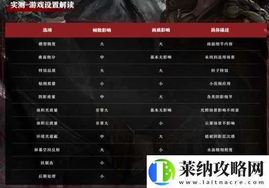 优化游戏体验