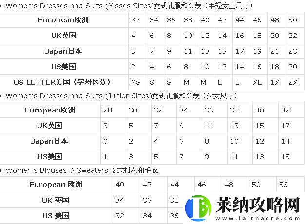 O码之谜