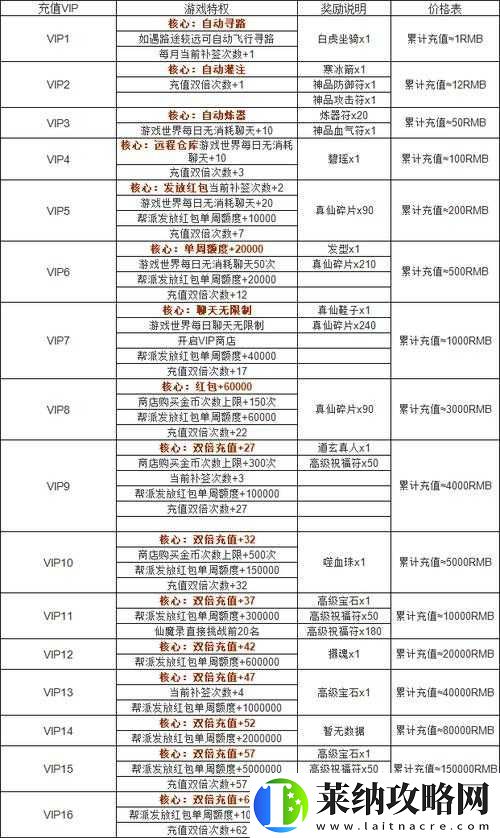 诛仙手游玄冥殿副本打法全解及丰厚奖励大揭秘